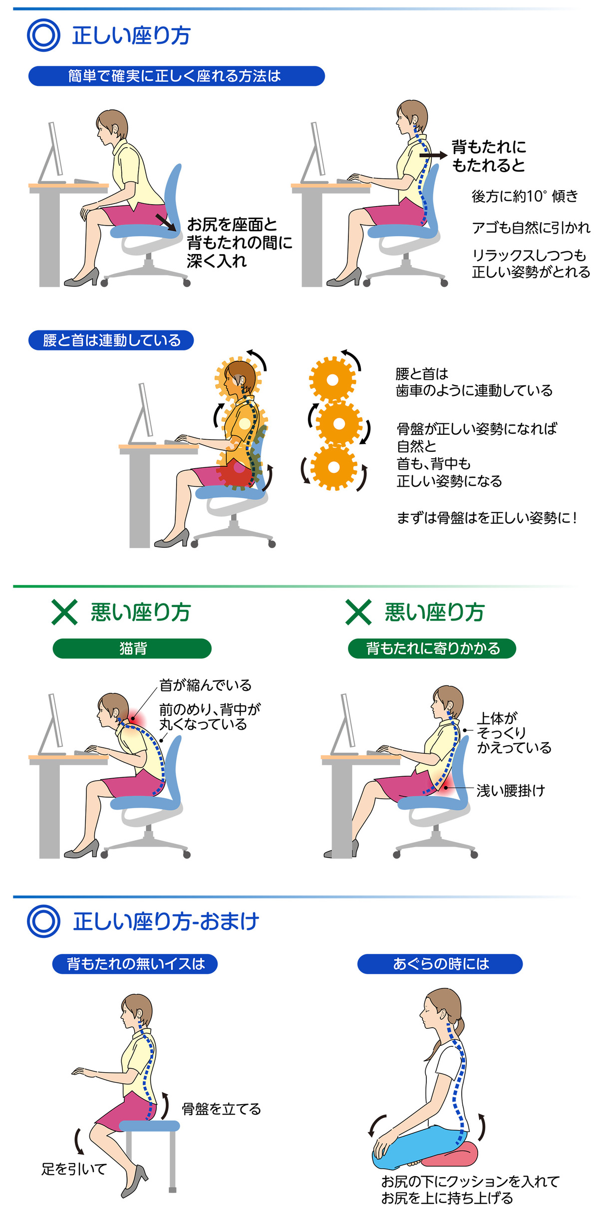 座位 端座位とは！？介護現場でよく使う座位の種類を紹介 – 兵庫の ...